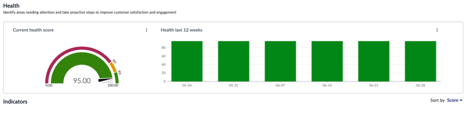 Engagement health score.