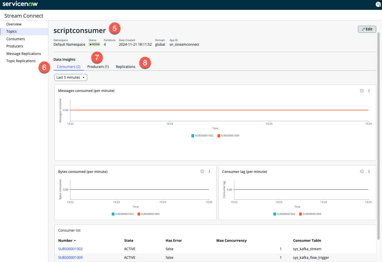 Anwenderoberfläche für eine einzelne Themenseite im Stream Connect-Dashboard.