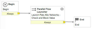 Palo Alto Networks: Firewall-WorkWorkflow-Diagramm