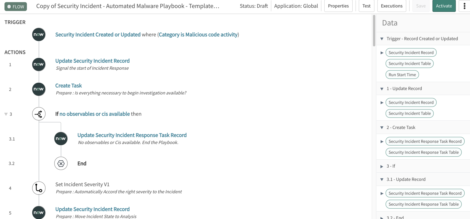 Automatisierte Malware-Playbook-Vorlage