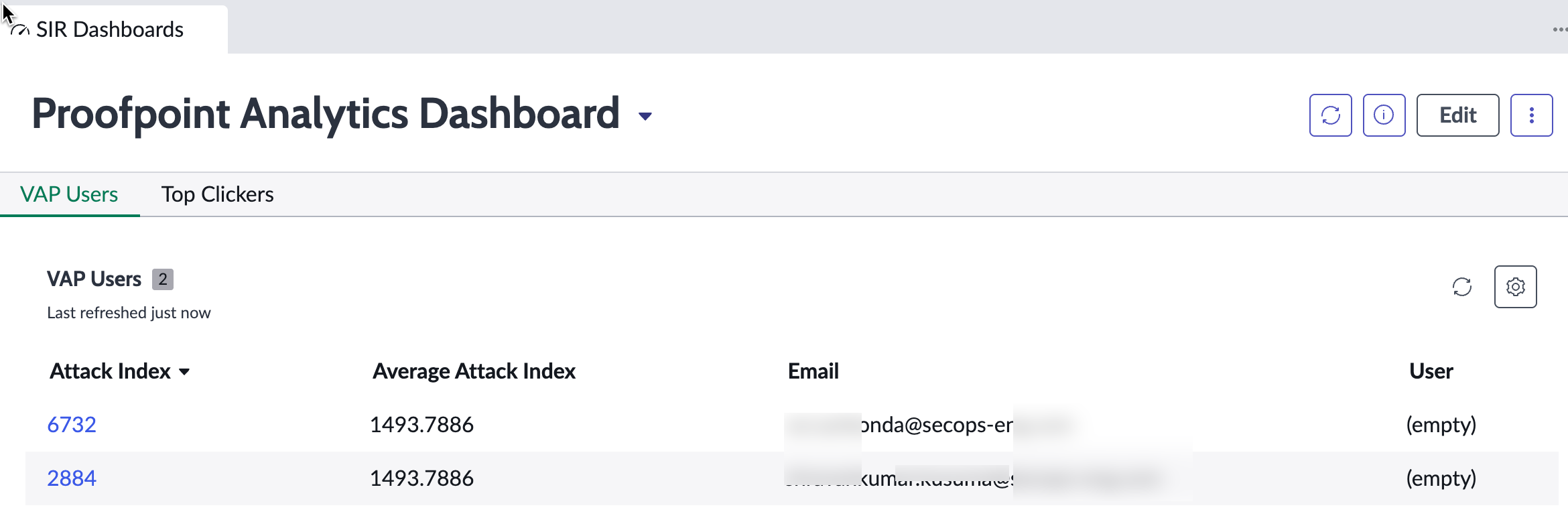 Proofpoint Analytics-Dashboard