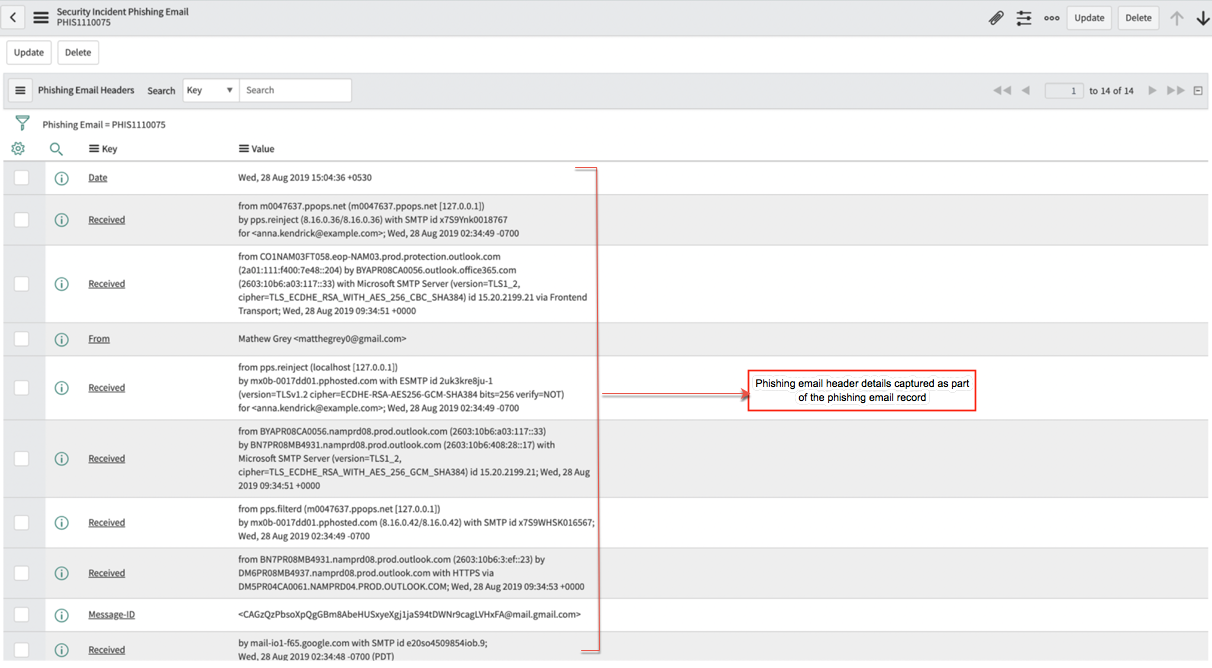 Phishing-E-Mail-Header