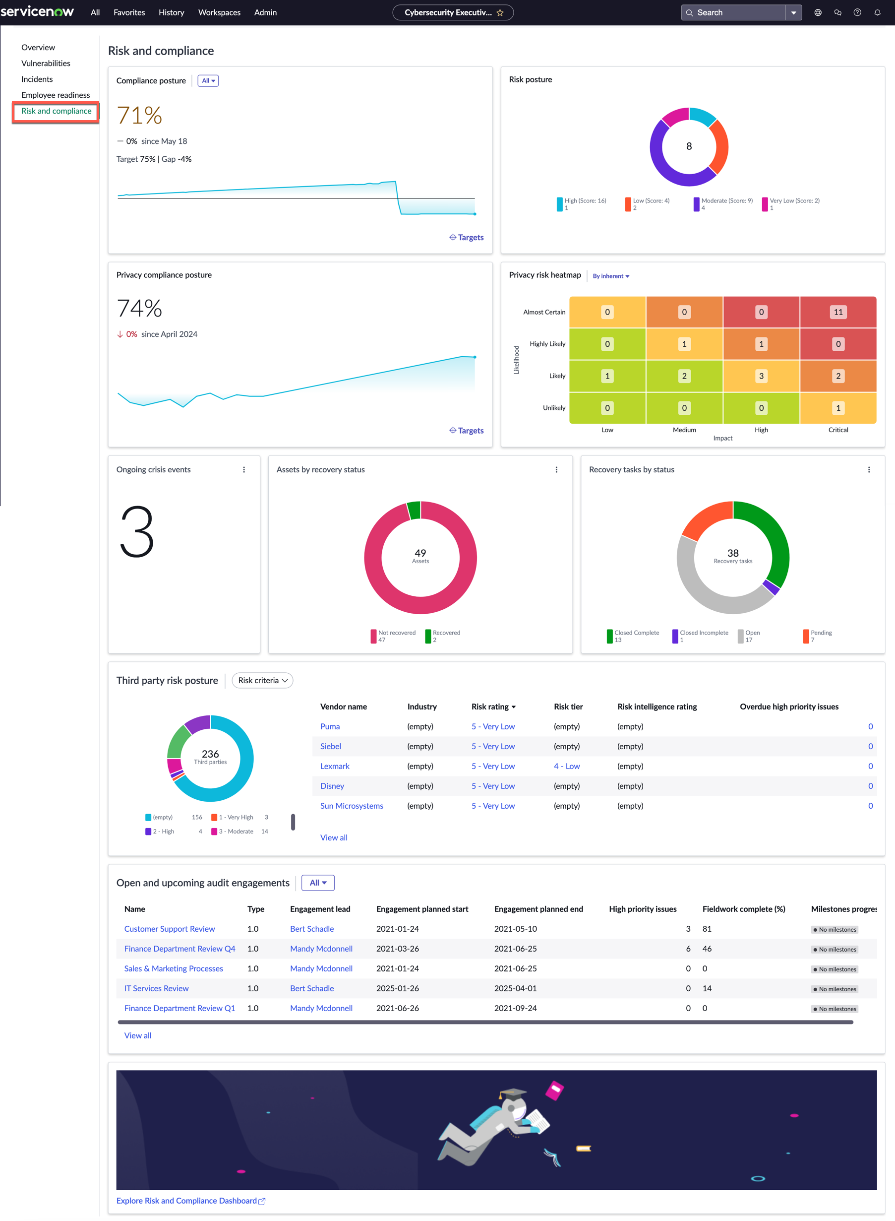 Einheitliches Dashboard für Cybersicherheits-Führungskräfte für Risiko- und Compliance-Metriken.
