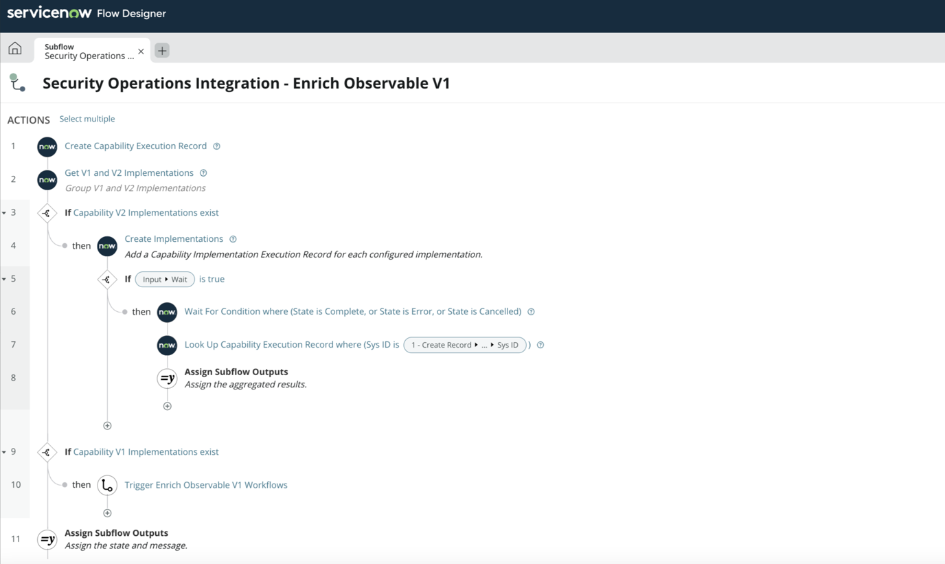 Integration Von Security Operations: Bereichern Sie Das Erkennbare Element