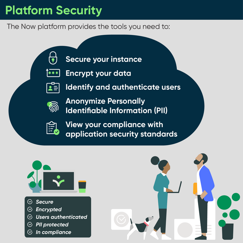Infographie de la vue d'ensemble de l'application Sécurité de la plateforme
