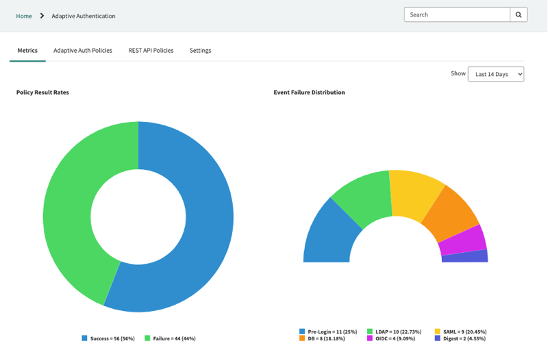 Page Mesures d’authentification adaptative dans Centre de sécurité de l’instance