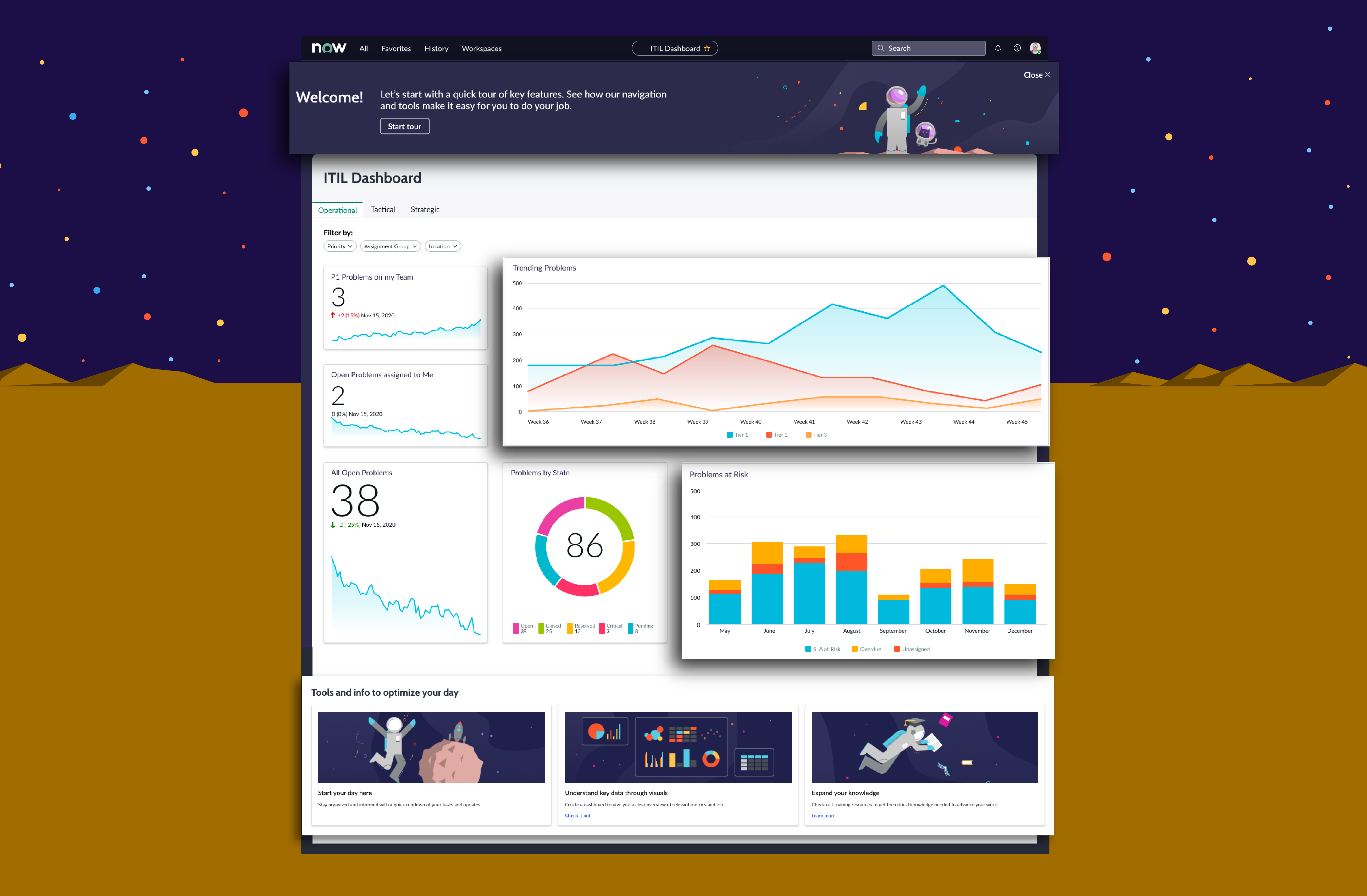 Beispiel-Zielseite mit einem ITIL-Dashboard.