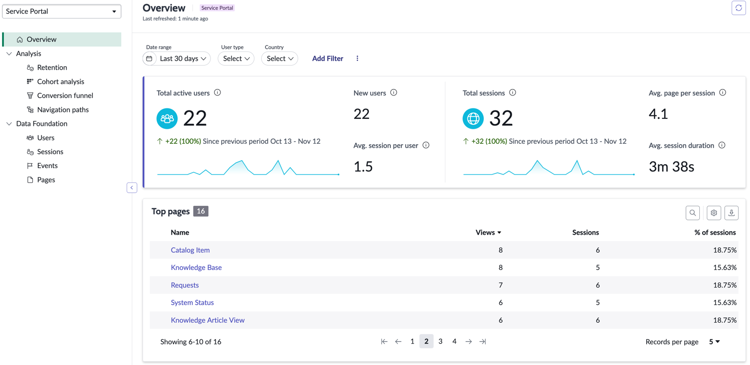 User Experience Analytics Schnittstelle für Serviceportal