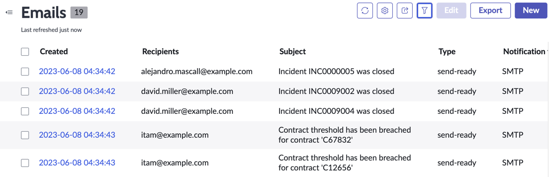 E-Mail-Liste des Arbeitsbereichs