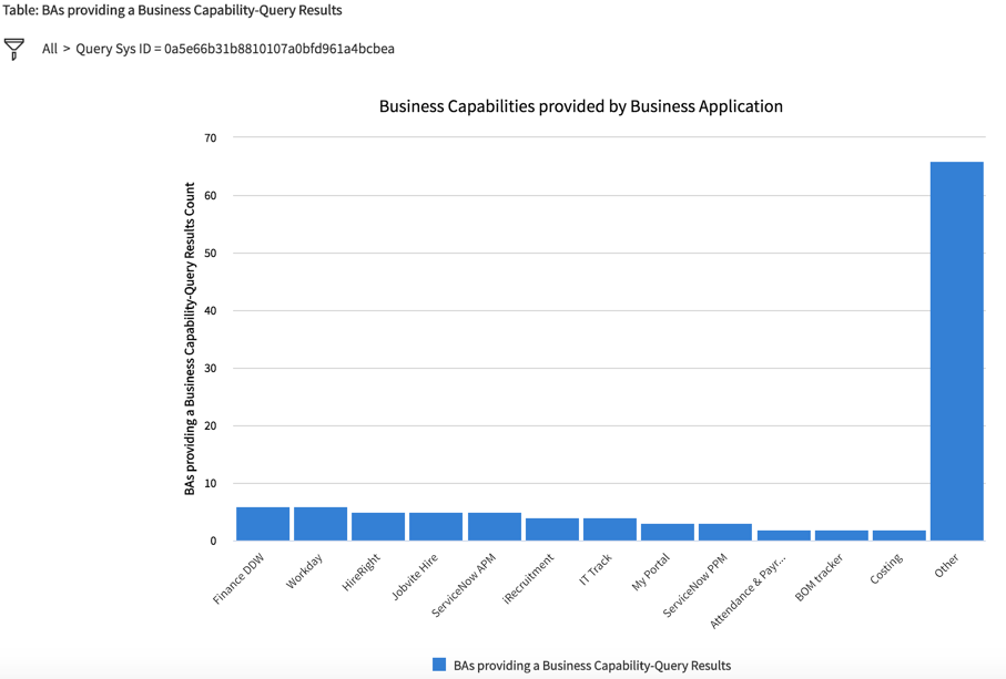 Relatório de capacidades de negócios fornecidas pelo aplicativo de negócios