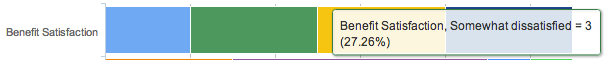 Detalhe dos resultados da categoria do cartão de pontuação da pesquisa