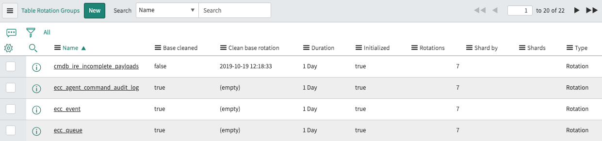 Groupes de rotation de tables