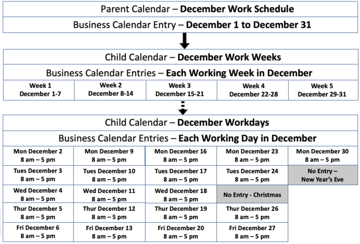 Exemple de planification de calendrier d’entreprise