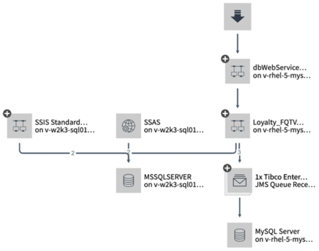 Map showing an application service in the spanning tree view.