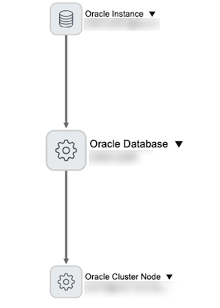 Oracle 데이터베이스 뷰 맵입니다.