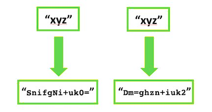 Non-deterministic encryption