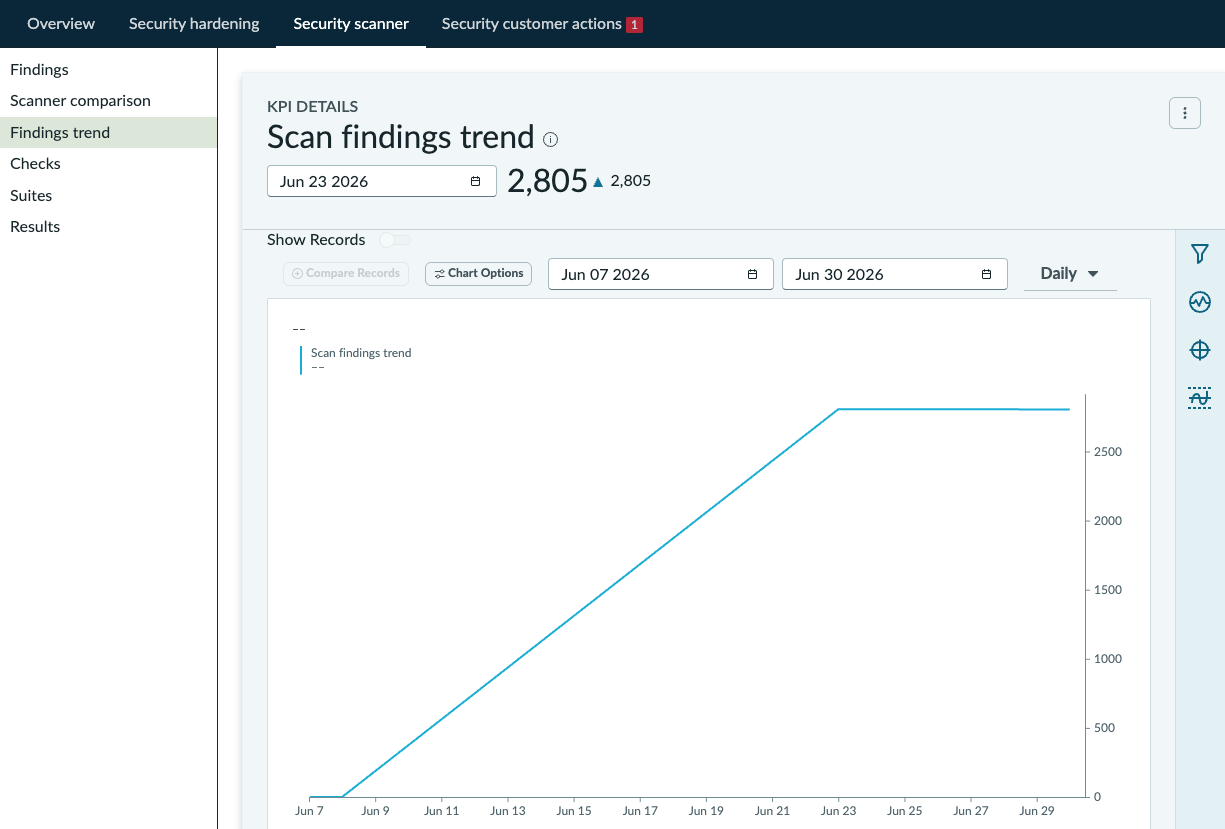 Scan findings trend page