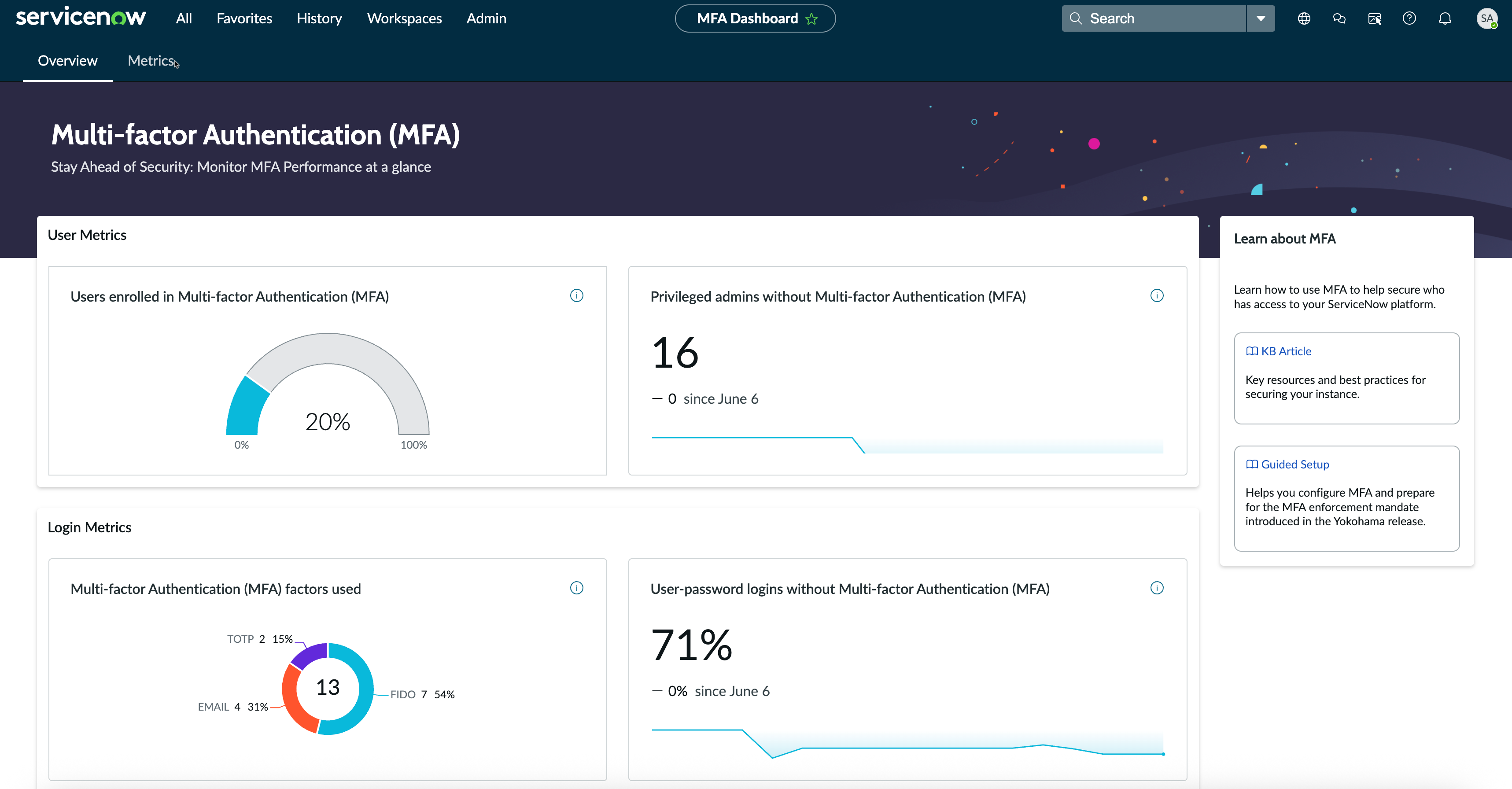 MFA Dashboard