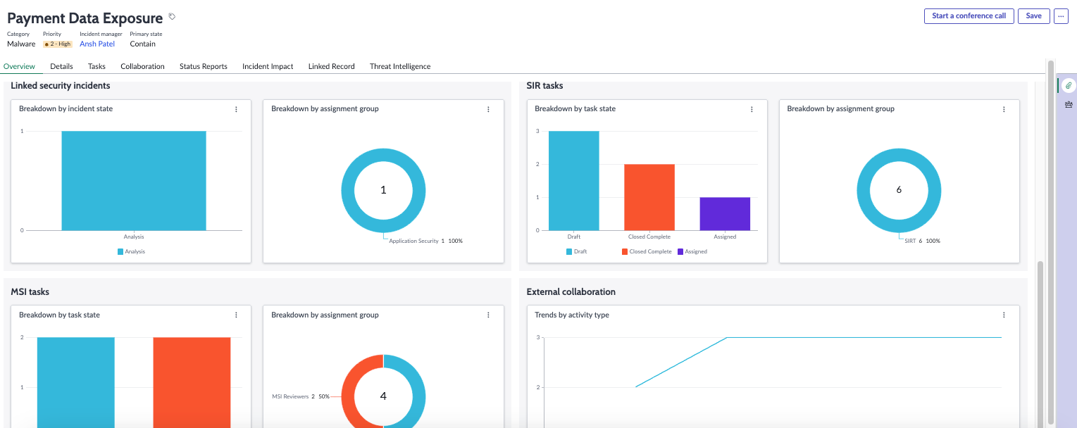 View the impact metrics of the major security incident
