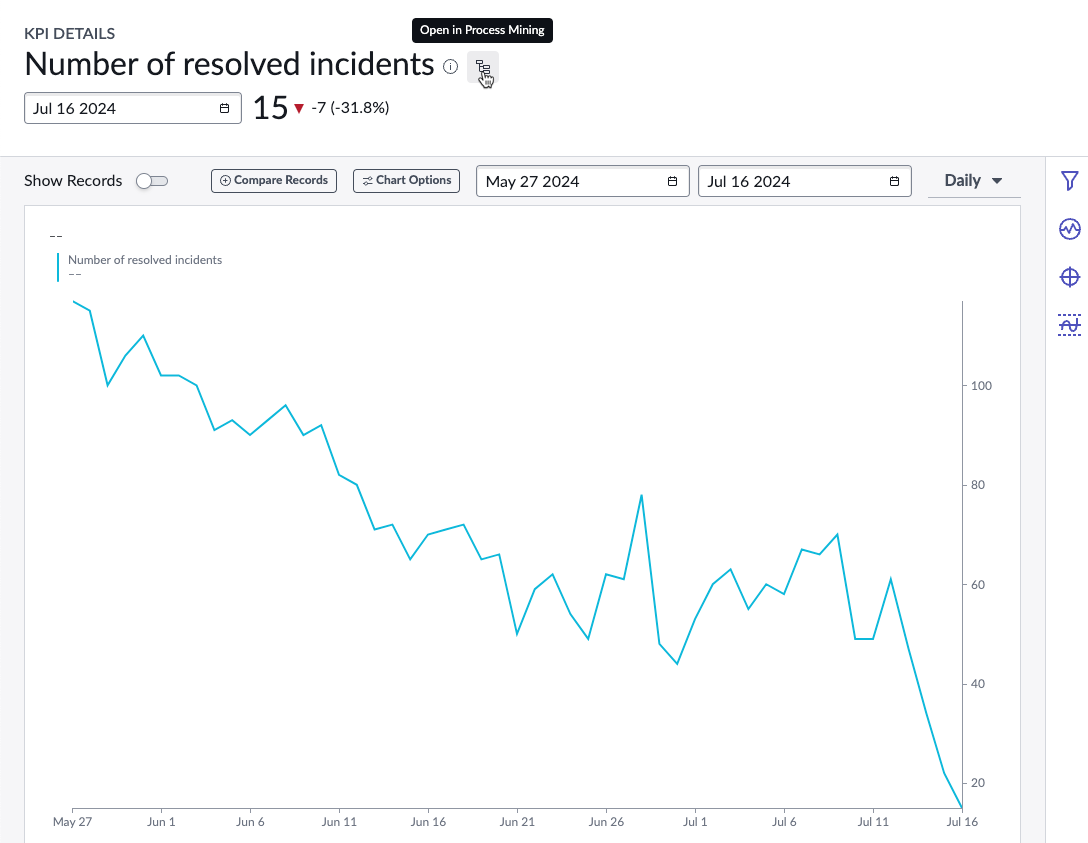 Detalhes de KPI do indicador de número de incidentes resolvidos.