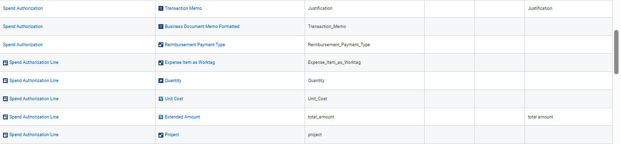 Additional report columns for Spend Authorization Line, including justification, transaction memo, reimbursement type, expense item, quantity, and unit cost.