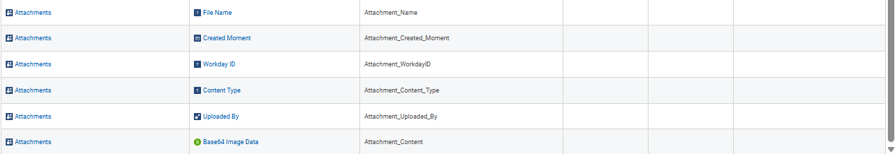 Report columns for Attachments, including Attachment Name, Created Moment, Created By, Content Type, and Uploaded By.