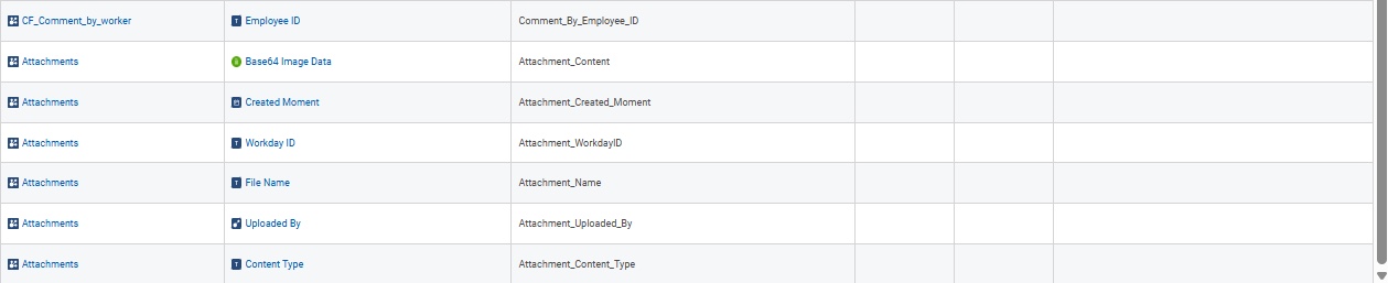 Report business object and report fields.