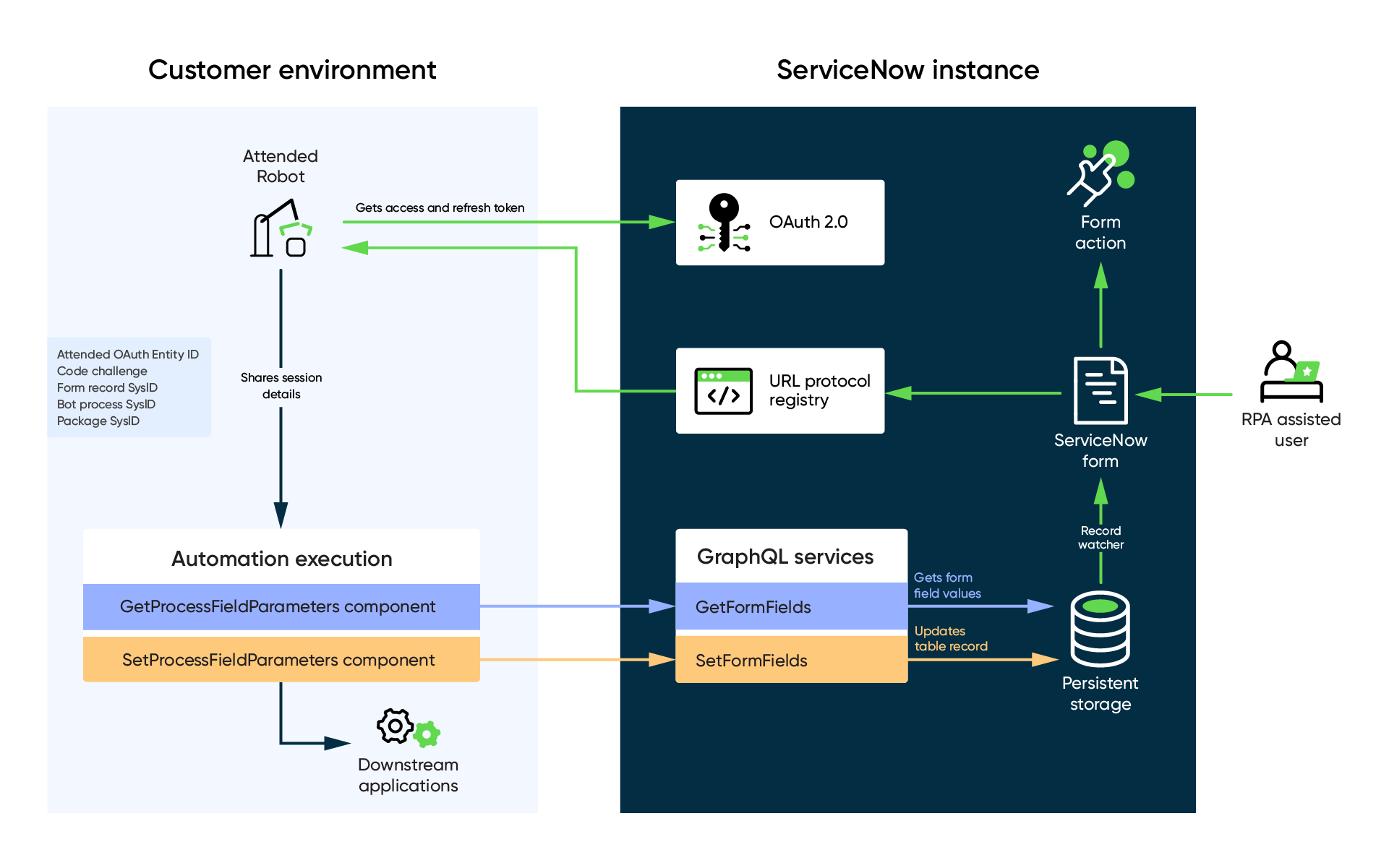 Workflow of the Runtime Phase of an Embedded Task Automation.