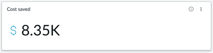 Cost saved on Insights tab