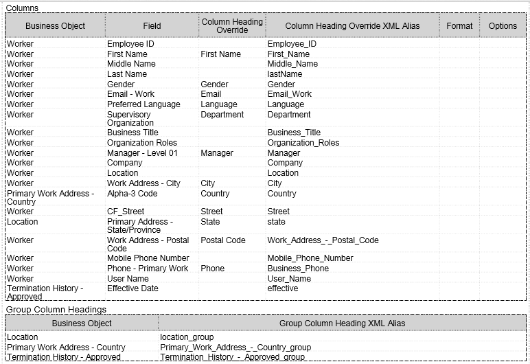 Column labels