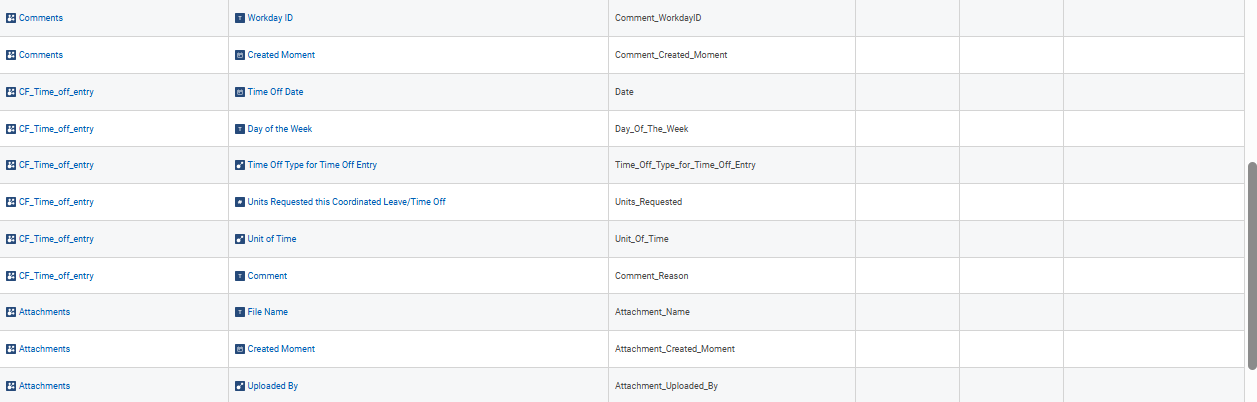 Report Columns tab continuation displaying Comments, CF_Time_off_entry, and Attachments business objects with corresponding fields and XML aliases.