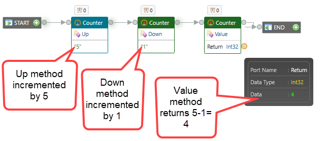 Counter connector methods.