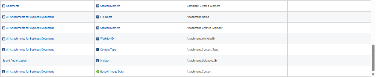 Report columns for Attachments for Business Document, showing attachment content field.