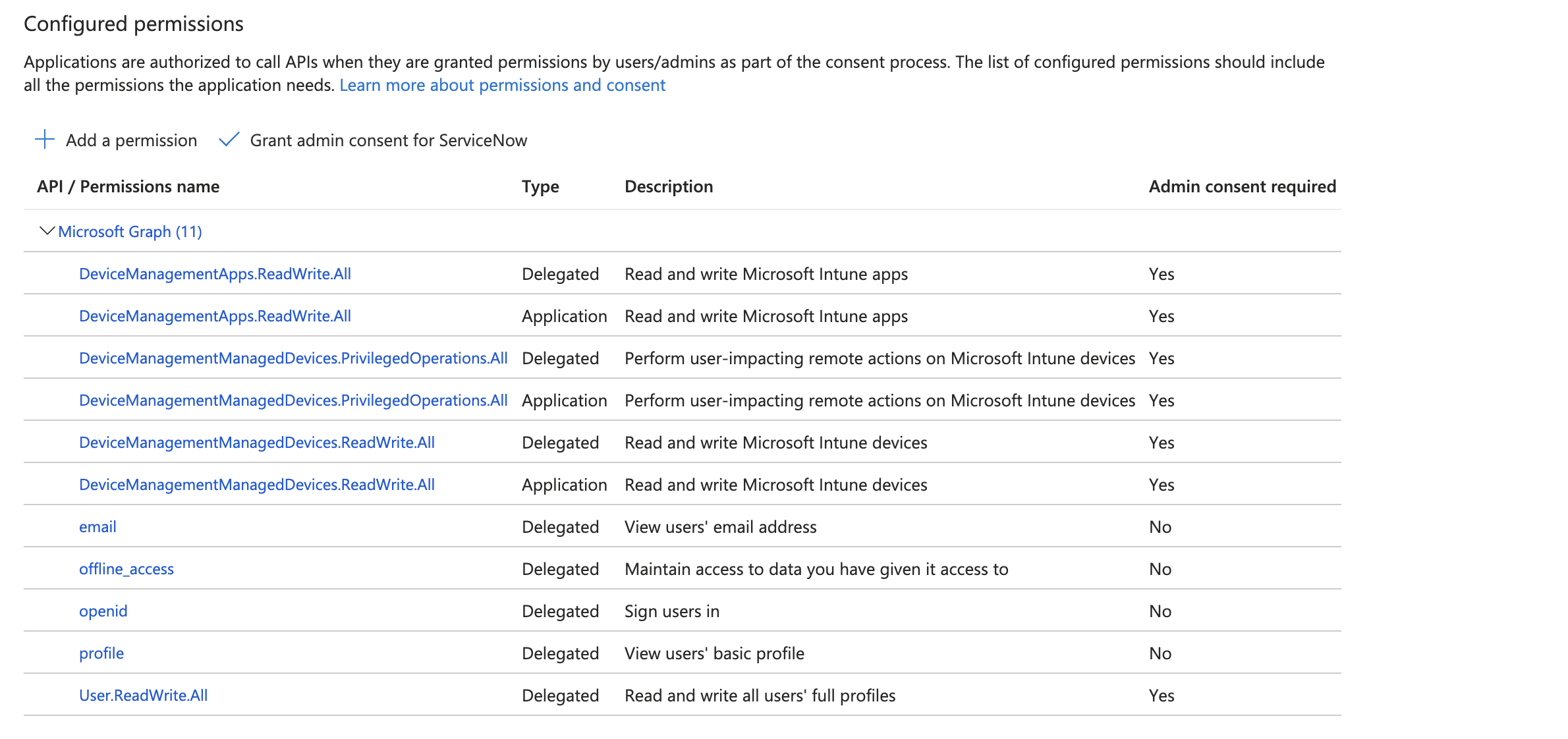 API permissions
