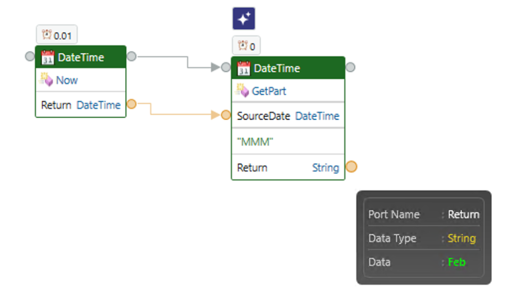 GetPart component gets a part of the date using Now component as the source date.