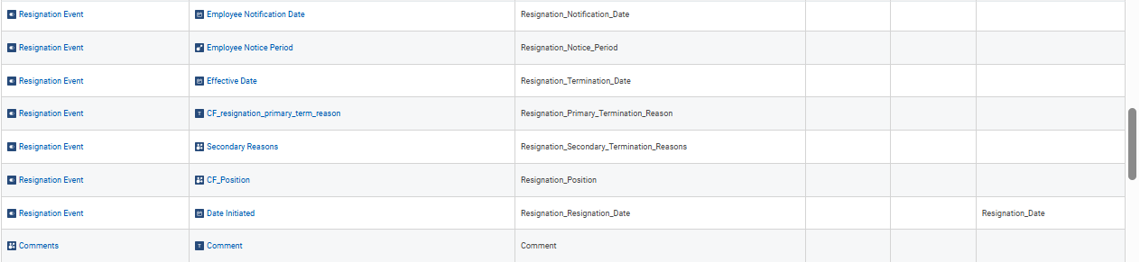 Report columns for Resignation Event, including notification date, notice period, resignation date, and comments.