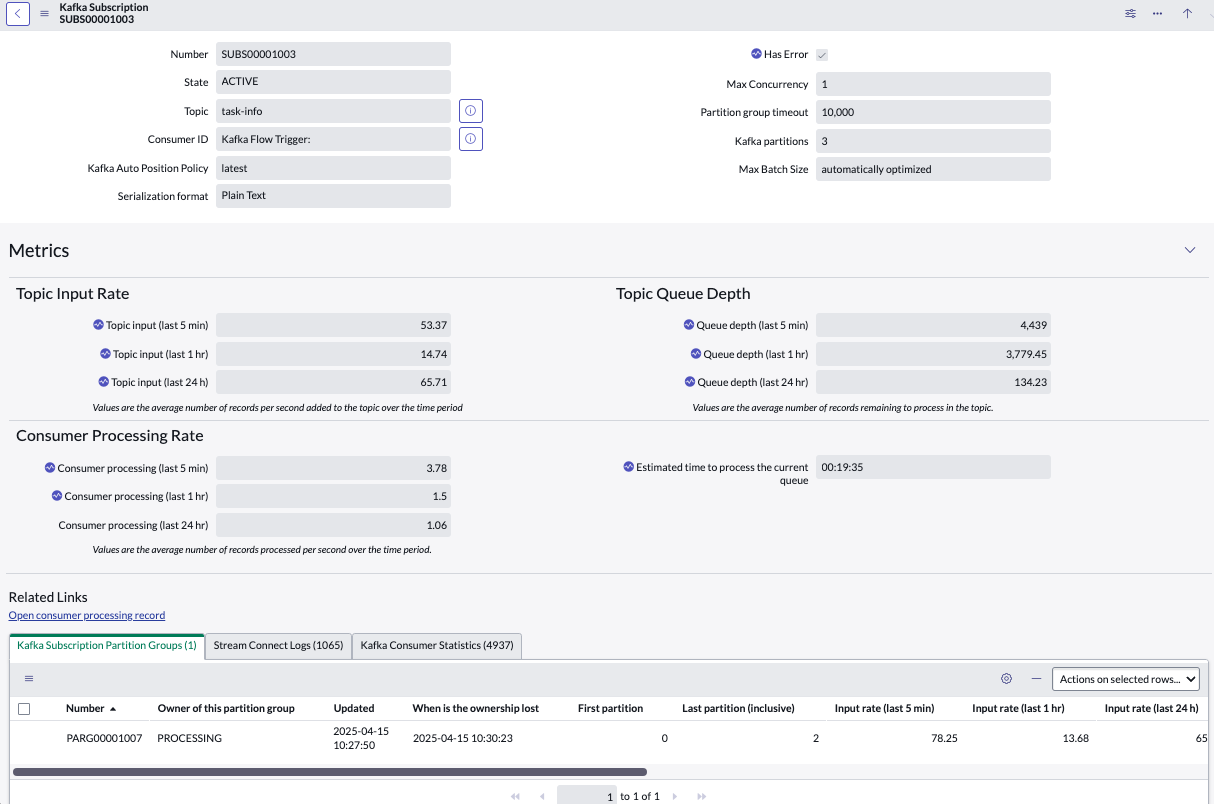 The Kafka subscription page with subscription details, metrics, and information on partition groups, consumer logs, and consumer statistics.