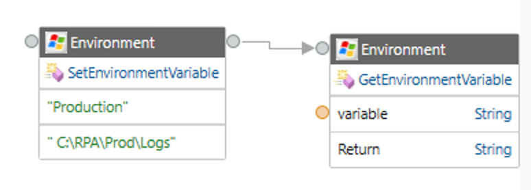 SetEnvironmentVariable with production environment details.