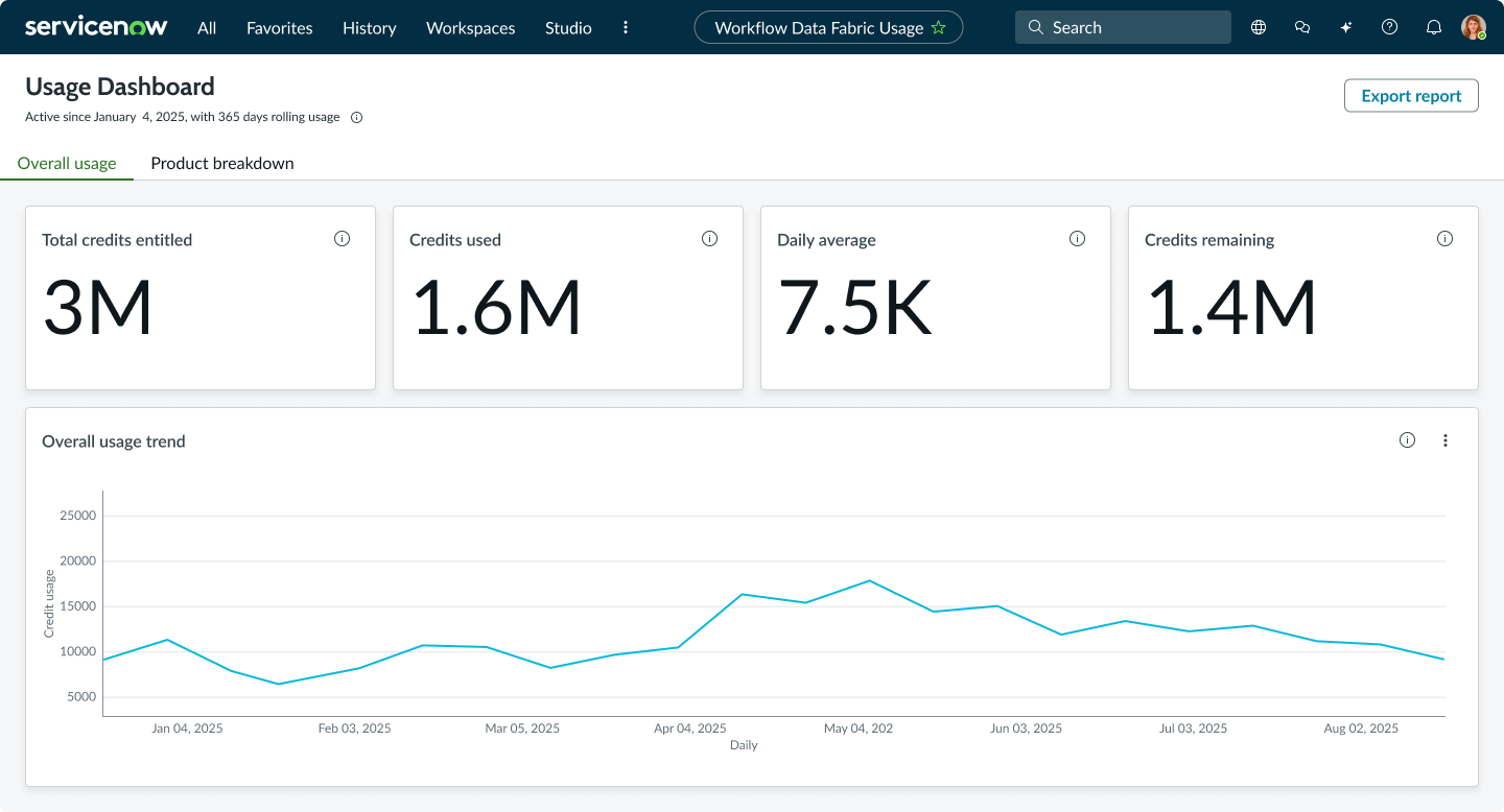 Screenshot showing an Overall usage analysis in the Usage Dashboard.