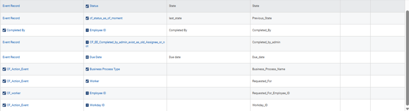 Report Business Object.