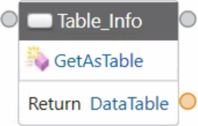 GetAsTable method.