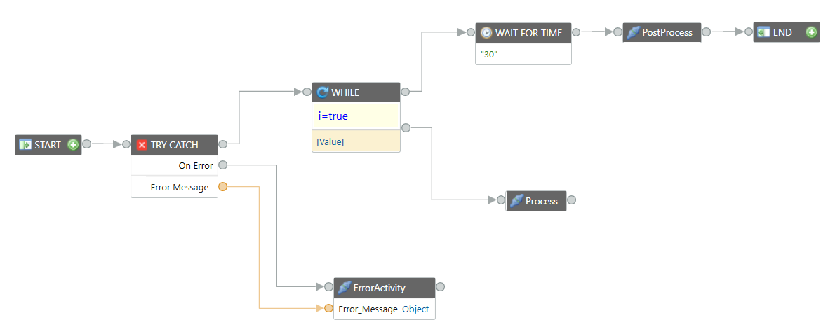 Set a wait time in the automation.