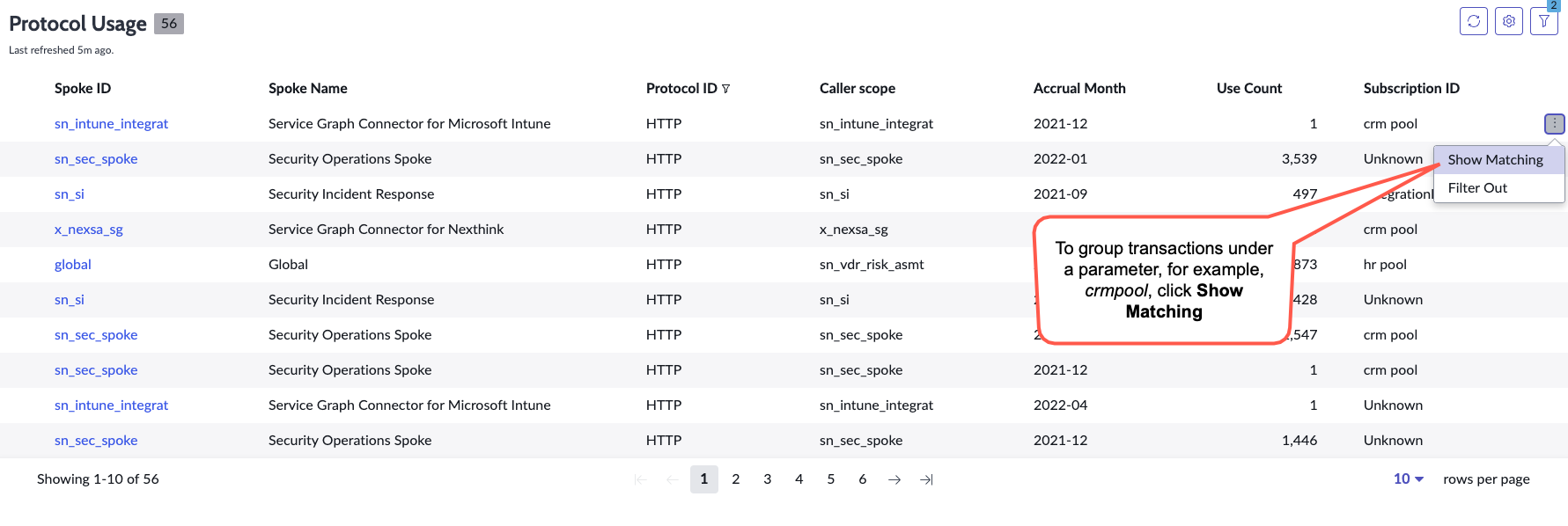 Details of Protocol usage report.
