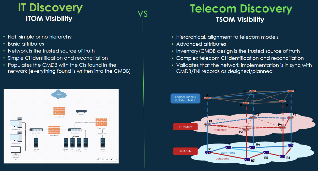 Telecom Discovery。