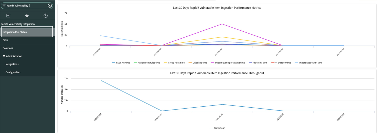 État de l'exécution de l'intégration Rapid7