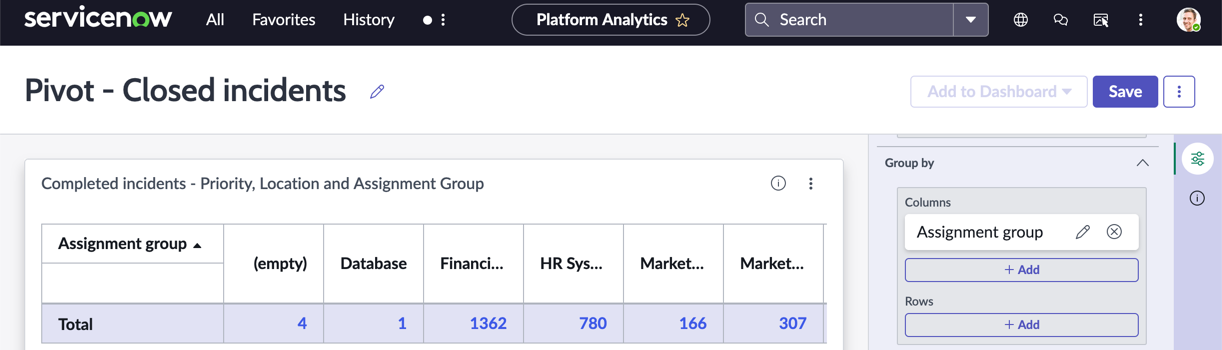 Pivot visualization with only one column configured