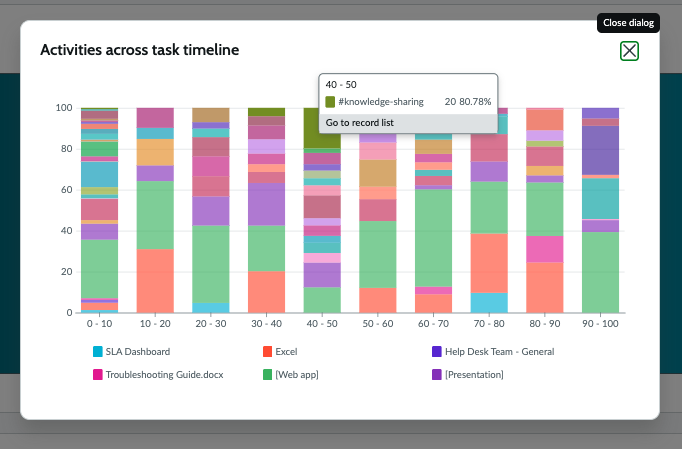 Screenshot showing the Applications categories across task timeline chart in the Task Mining task activities analysis.