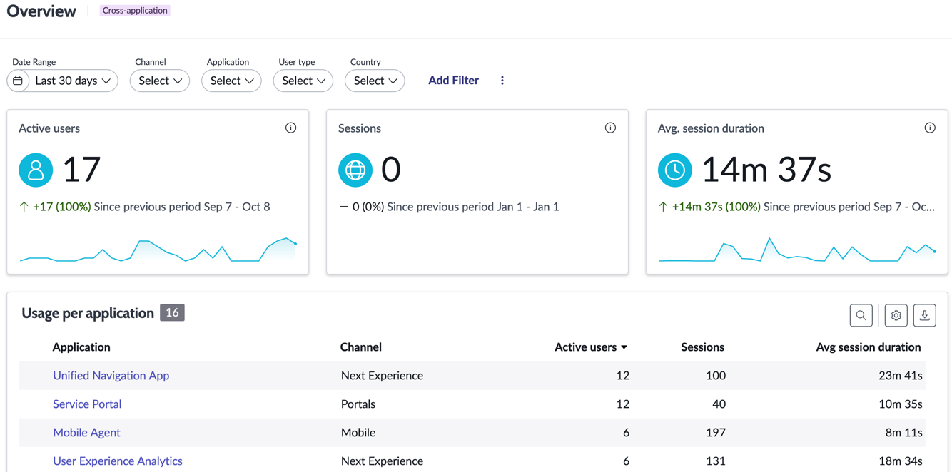 See basic metrics for all applications within an instance
