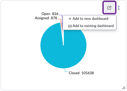 Add to Dashboard options when in an AI Data Explorer tab.