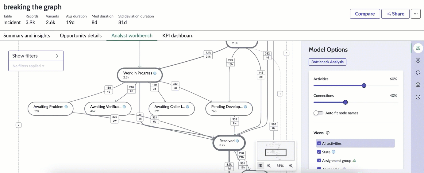 Auto-fit nodes